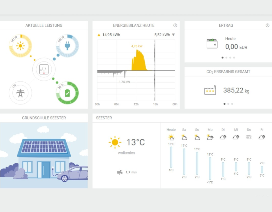 Unsere neue Solaranlage: Energie für eine nachhaltige Zukunft