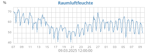 monthhumin